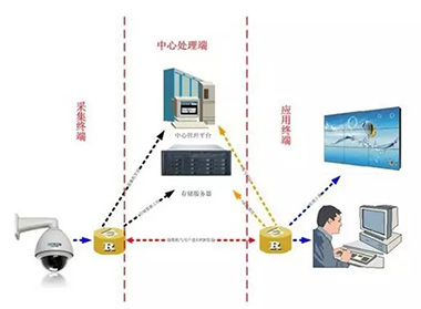 烟草行业视频监控系统pg电子直营站的解决方案.jpg