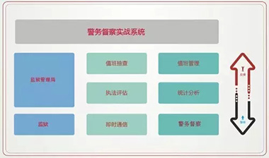 智慧监狱pg电子直营站的解决方案,警务督查.webp.jpg