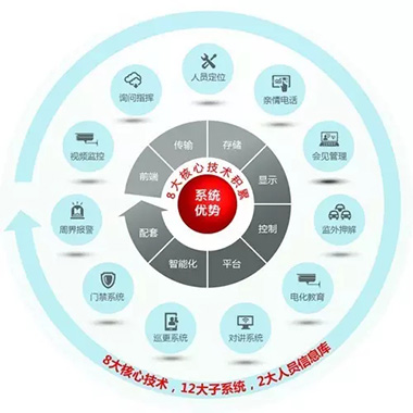 智慧监狱pg电子直营站的解决方案,系统优势.webp.jpg