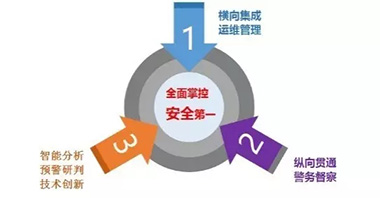 智慧监狱pg电子直营站的解决方案.webp.jpg