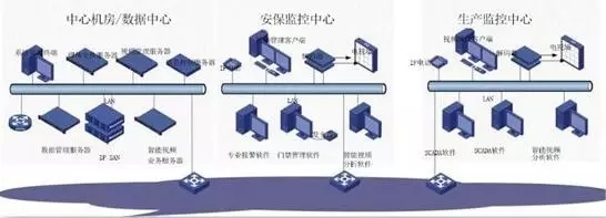 烟草行业视频监控系统pg电子直营站的解决方案.jpg