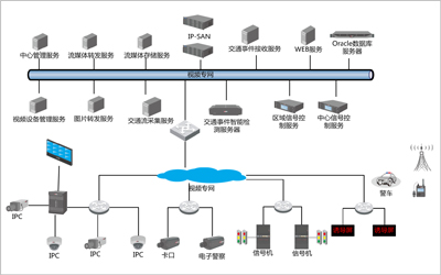 智能交通综合管理pg电子直营站的解决方案.jpg