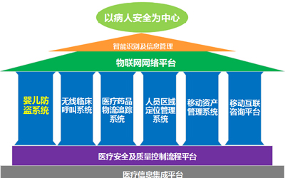 仲子路在医疗领域的pg电子直营站的解决方案.jpg