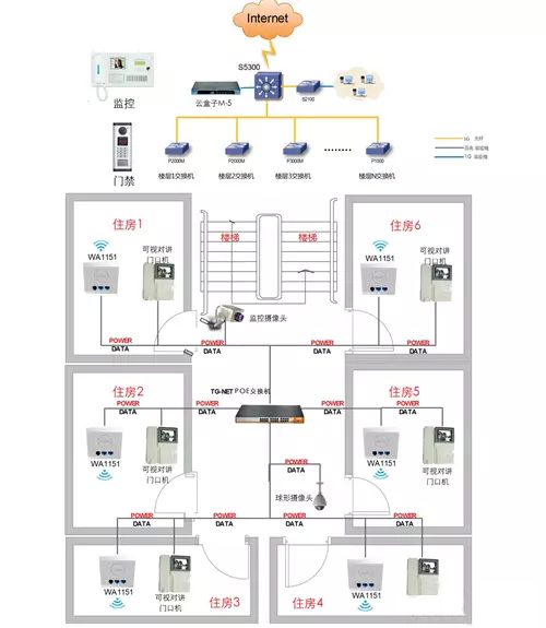 智能楼宇pg电子直营站的解决方案.jpg