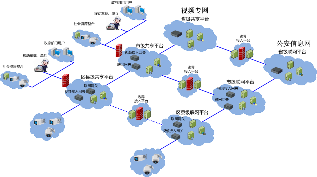 国标联网pg电子直营站的解决方案.png