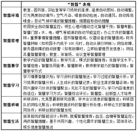 智慧校园整体pg电子直营站的解决方案