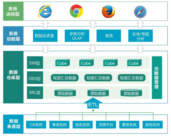 智慧校园整体pg电子直营站的解决方案